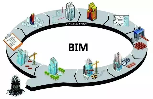 BIM Design Services