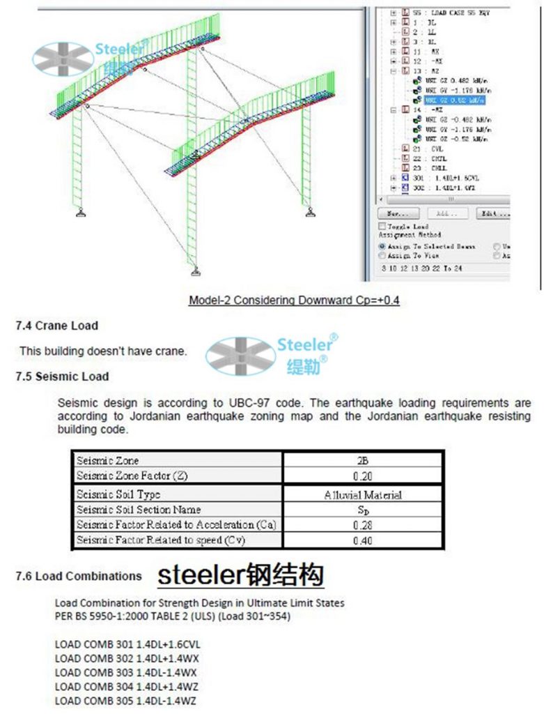 Foreign structural design