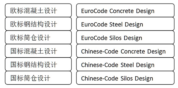 Foreign structural design